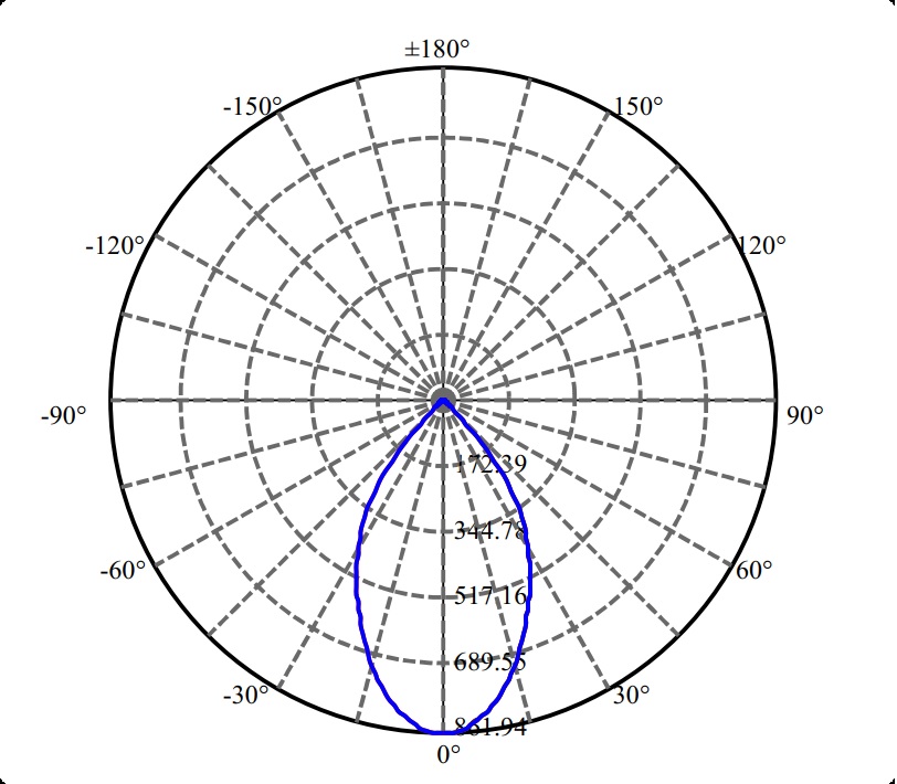 Nata Lighting Company Limited - Aluminium Reflector
